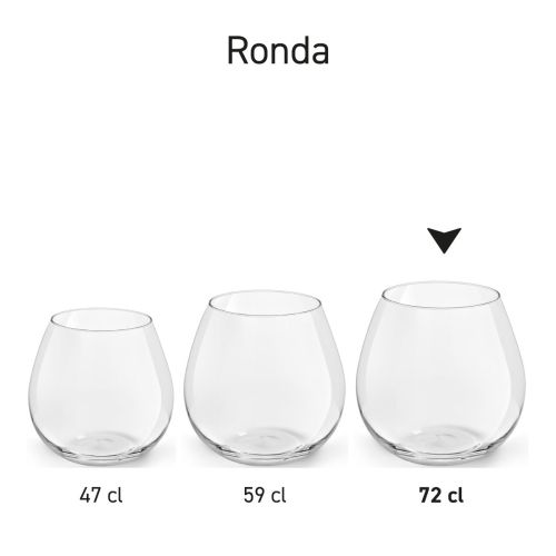 Serienübersicht von mehreren Ronda Weingläsern, die in einem informativen Bild nebeneinander präsentiert werden. Serienübersicht von mehreren Ronda Weingläsern, die in einem informativen Bild nebeneinander präsentiert werden.