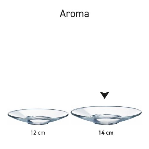 Zwei 12 und 14 cm große Aroma Untertassen aus Glas, identisch in der Form und als Produktserie gestapelt. Zwei 12 und 14 cm große Aroma Untertassen aus Glas, identisch in der Form und als Produktserie gestapelt.