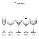 Timeless Nick & Nora Glas 16 cl. bedrucken